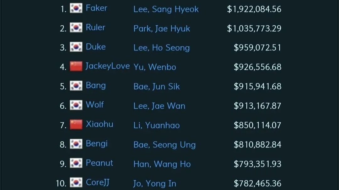 打GEN十, 已经逐渐落