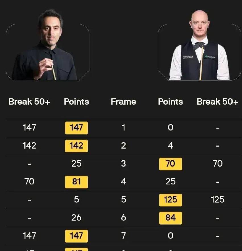 cdc, 罗伯逊表现 cdc, 罗伯逊表现