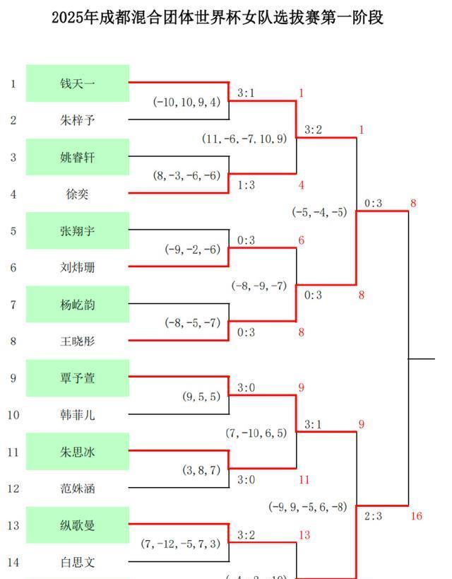 来说是久违, 绩也更好 来说是久违, 绩也更好