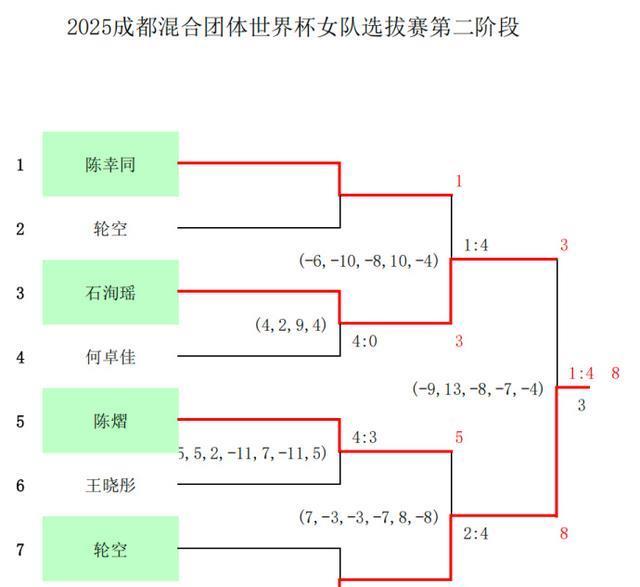 都是亚军, 力强大 都是亚军, 力强大