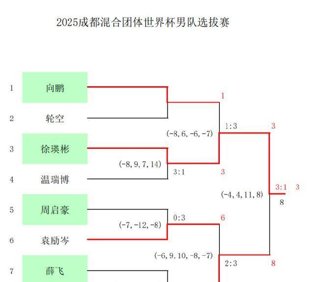 励岑获得选 励岑获得选
