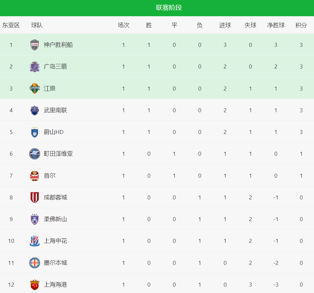 img, 成都蓉城拼 img, 成都蓉城拼