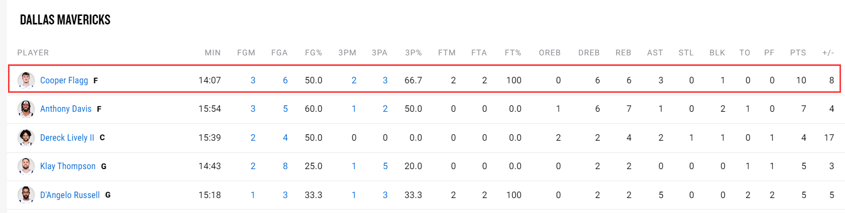 盖帽, dingy 盖帽, dingy