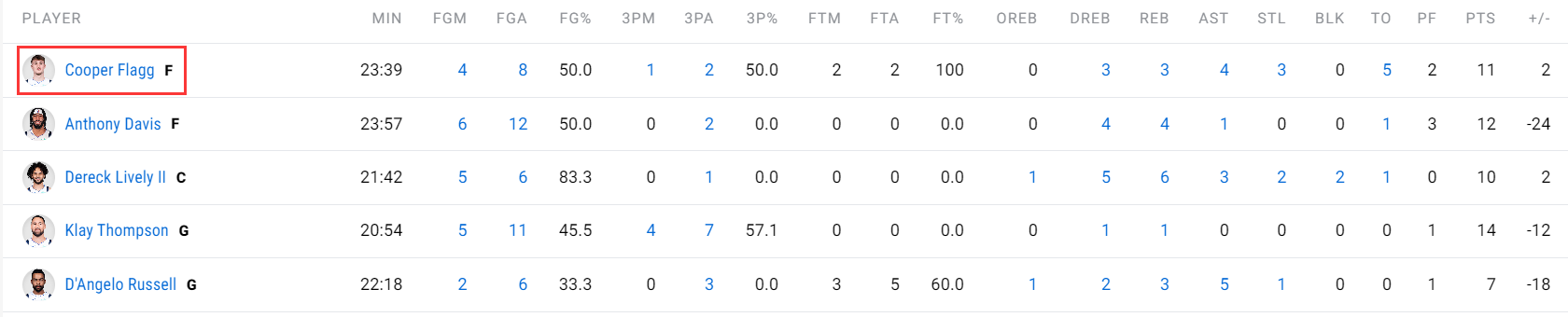 很低迷, pnt 很低迷, pnt